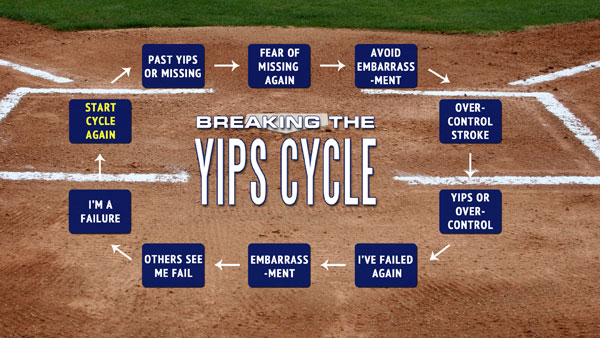 The Yips Cycle
